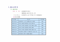 [물류관리](주)삼영물류 물류개선 성공사례-2