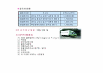 [물류관리](주)삼영물류 물류개선 성공사례-3