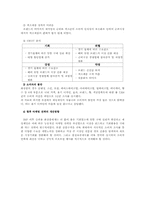 [마케팅분석]제일제당 「식물나라 화장품」성공전략-9