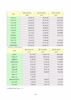 [물류관리]대한통운의 물류시스템에 대한 분석-6