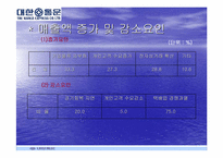 [물류관리]대한통운의 기업분석 및 물류서비스 분석-20