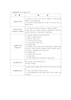 [사업계획서] 펜션 레져사업계획서-13