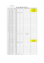 [재무관리] 모의주식투자보고서 예시(2006년8월~9월)-5