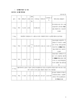 [재무관리] 모의주식투자보고서 예시(2006년8월~9월)-6