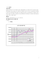 [재무관리] 모의주식투자보고서 예시(2006년8월~9월)-7