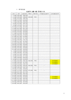 [재무관리] 모의주식투자보고서 예시(2006년8월~9월)-8