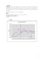 [재무관리] 모의주식투자보고서 예시(2006년8월~9월)-10
