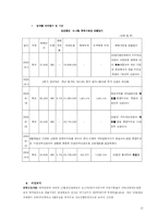 [재무관리] 모의주식투자보고서 예시(2006년8월~9월)-12