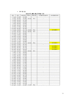 [재무관리] 모의주식투자보고서 예시(2006년8월~9월)-14