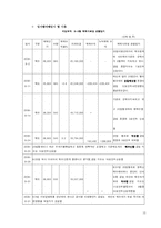 [재무관리] 모의주식투자보고서 예시(2006년8월~9월)-15