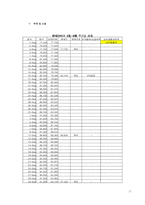 [재무관리] 모의주식투자보고서 예시(2006년8월~9월)-17