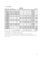 [재무관리] 모의주식투자보고서 예시(2006년8월~9월)-19