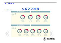 [경영분석] LG전자 경영분석-8