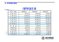 [경영분석] LG전자 경영분석-10