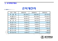 [경영분석] LG전자 경영분석-11