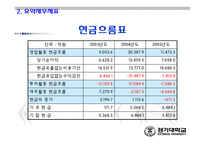 [경영분석] LG전자 경영분석-12