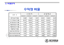 [경영분석] LG전자 경영분석-17