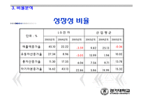 [경영분석] LG전자 경영분석-19