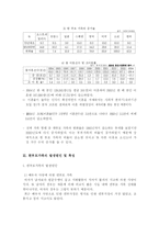[사회복지] 한부모 가족연구와 사례-5