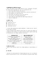 [인문사회계열] 현실요법과 현실치료-6