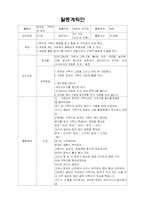 [유아교육] 게임 활동계획안-1
