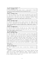청소년 노동 레포트-4