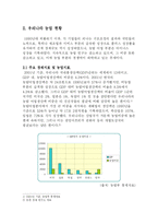 [정책론] FTA가 한국의 농업에 미치는 영향-2