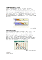 [정책론] FTA가 한국의 농업에 미치는 영향-5