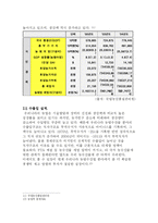 [정책론] FTA가 한국의 농업에 미치는 영향-7