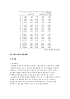 [정책론] FTA가 한국의 농업에 미치는 영향-8