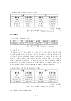 [정책론] FTA가 한국의 농업에 미치는 영향-13
