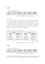 [정책론] FTA가 한국의 농업에 미치는 영향-18