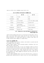 [청소년복지] 청소년과 성 -청소년과 임신-6