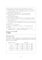 [청소년복지] 청소년 노동-4