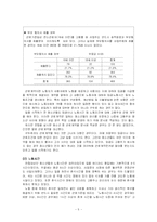 [청소년복지] 청소년 노동-5