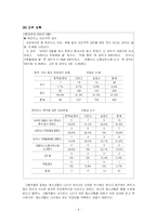 [청소년복지] 청소년 노동-9