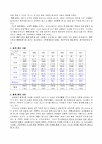 [사회학] 황혼 이혼과 재혼-2