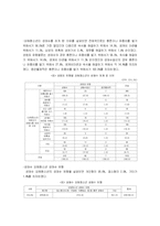 [청소년복지] 청소년 성매매-7