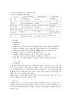 [청소년복지] 청소년성매매-8
