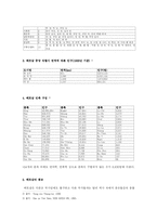 [비교정치] 베트남 경제-4