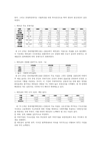 [비교정치] 베트남 경제-16