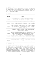 [사회복지정책론] 이익집단론-8
