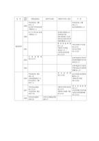 사회보장기본법-18