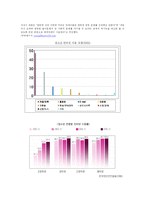 [청소년복지] 청소년과 미디어-7