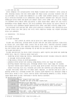[국제관계] 국제시대 속의 중국-3