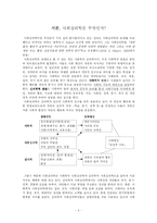 사회행동(사회심리학)-3
