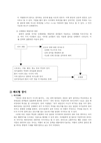이상심리학 레포트-6
