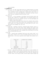 이상심리학 레포트-15
