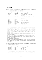 [의사소통기법] 표준어규정과 오용사례-7