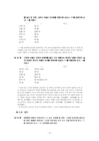 [의사소통기법] 표준어규정과 오용사례-16
